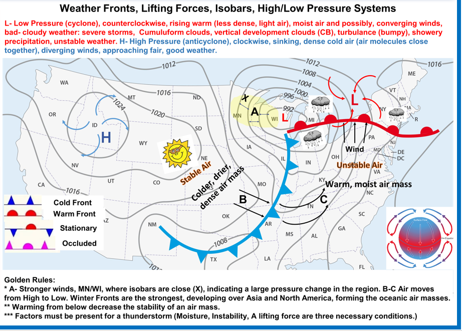 Aviation Weather & Chart, Limitations and Recommended Techniques. (Poster, Size 27 x 19 In)