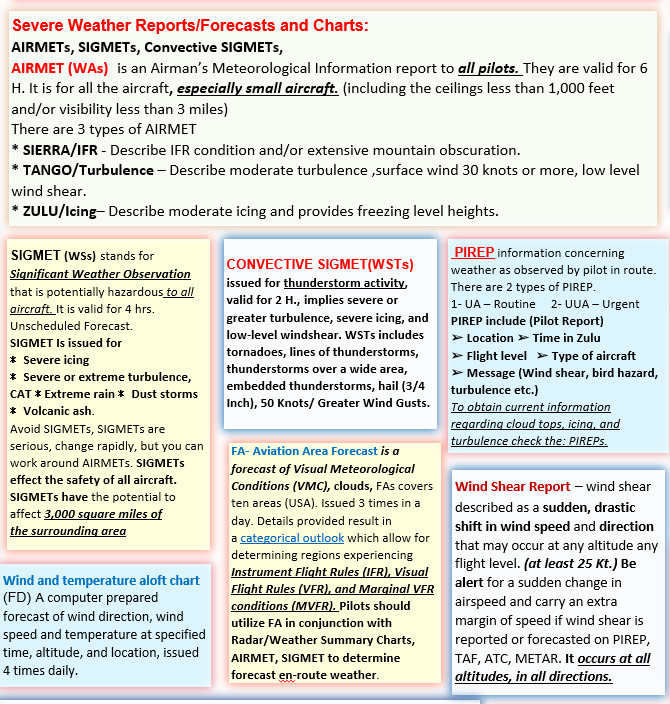 Aviation Weather & Chart, Limitations and Recommended Techniques. (Poster, Size 27 x 19 In)
